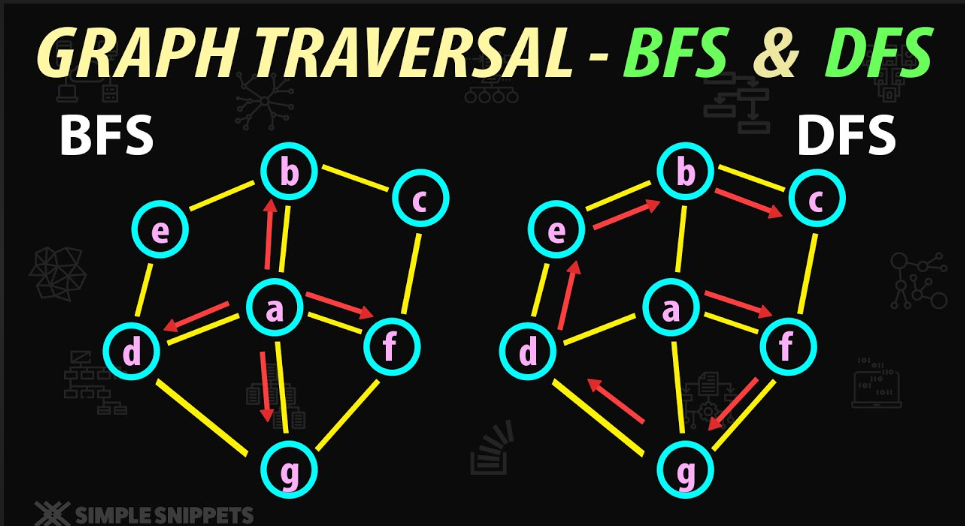 Graph Traversal