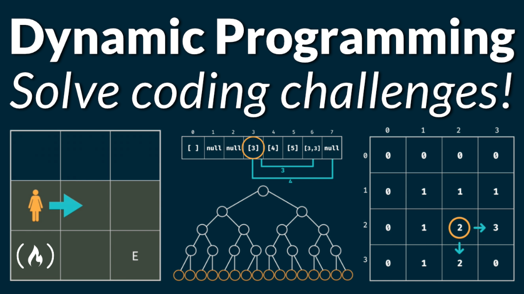 Dynamic Programming